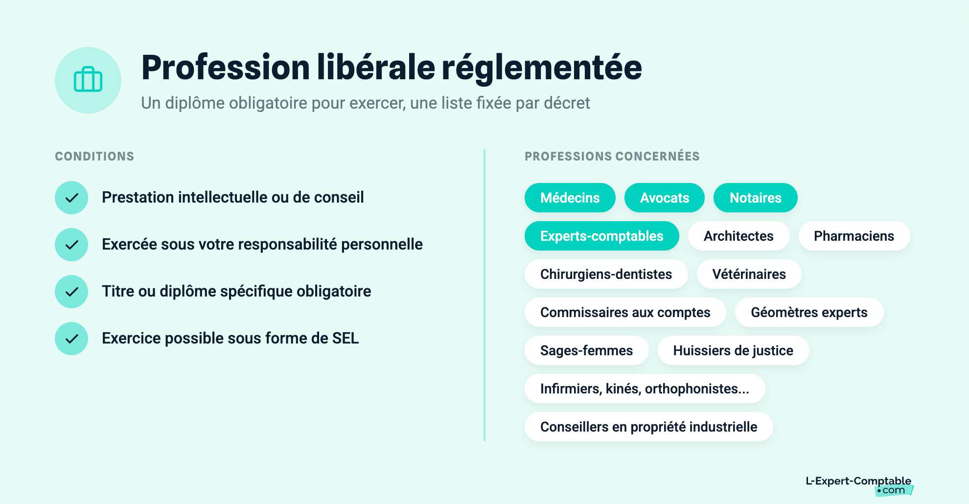 Profession libérale réglementée